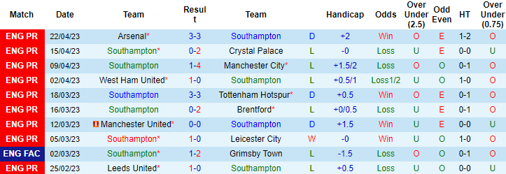 Nhận định, soi kèo Southampton vs Bournemouth, 01h45 ngày 28/4 - Ảnh 1