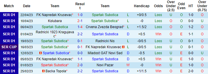 Nhận định, soi kèo Spartak Subotica vs Javor Ivanjica, 19h30 ngày 27/4 - Ảnh 1