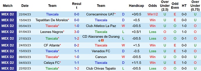 Nhận định, soi kèo Tlaxcala vs Venados, 08h00 ngày 28/4 - Ảnh 1