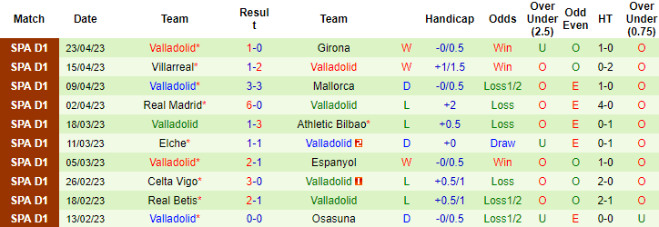 Nhận định, soi kèo Valencia vs Valladolid, 00h30 ngày 28/4 - Ảnh 2