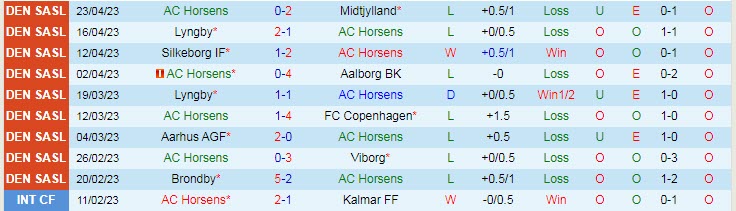 Nhận định, soi kèo AC Horsens vs Odense BK, 00h00 ngày 29/4 - Ảnh 1