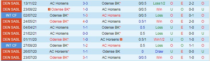 Nhận định, soi kèo AC Horsens vs Odense BK, 00h00 ngày 29/4 - Ảnh 3