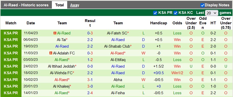 Nhận định, soi kèo Al-Nassr vs Al-Raed, 01h30 ngày 29/4 - Ảnh 2