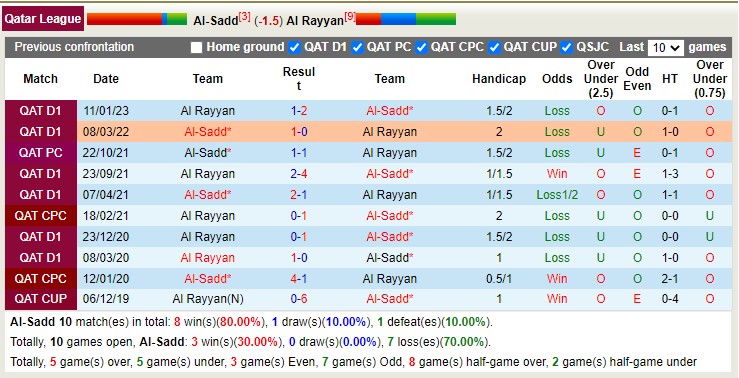 Nhận định, soi kèo Al-Sadd vs Al Rayyan, 22h30 ngày 28/4 - Ảnh 6