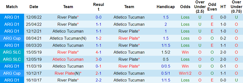 Nhận định, soi kèo Atletico Tucuman vs River Plate, 07h30 ngày 29/4 - Ảnh 3