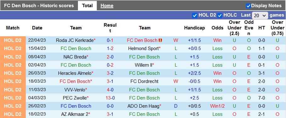 Nhận định, soi kèo Den Bosch vs Telsta, 1h00 ngày 29/4 - Ảnh 1