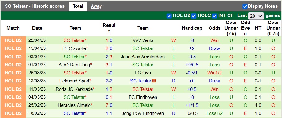 Nhận định, soi kèo Den Bosch vs Telsta, 1h00 ngày 29/4 - Ảnh 2