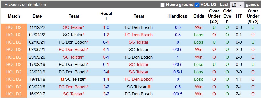 Nhận định, soi kèo Den Bosch vs Telsta, 1h00 ngày 29/4 - Ảnh 3