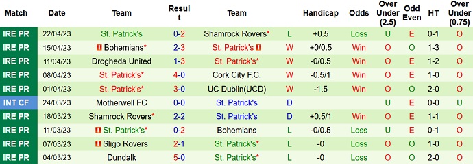Nhận định, soi kèo Derry City vs St. Patrick's, 01h45 ngày 29/4 - Ảnh 2