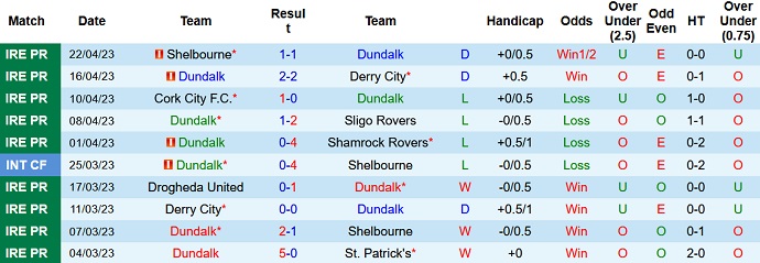 Nhận định, soi kèo Dundalk vs Drogheda, 01h45 ngày 29/4 - Ảnh 1