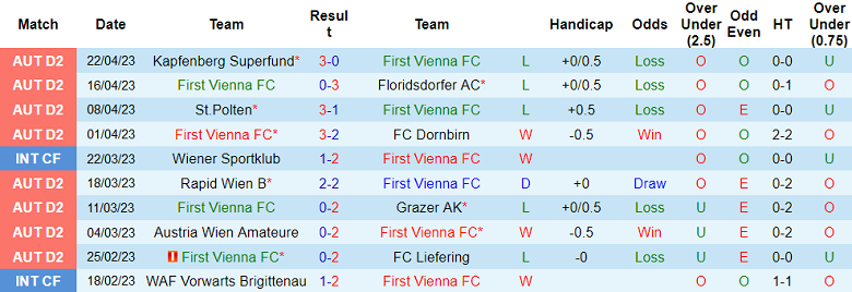Nhận định, soi kèo First Vienna vs SV Horn, 23h10 ngày 28/4 - Ảnh 1