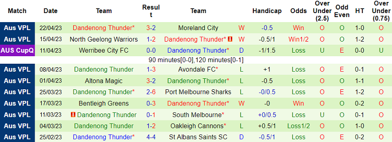 Nhận định, soi kèo Green Gully vs Dandenong Thunder, 17h00 ngày 28/4 - Ảnh 2