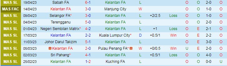 Nhận định, soi kèo Kelantan FA vs Perak, 20h00 ngày 28/4 - Ảnh 1