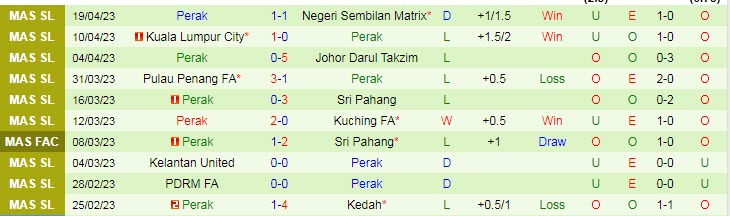 Nhận định, soi kèo Kelantan FA vs Perak, 20h00 ngày 28/4 - Ảnh 2