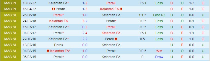 Nhận định, soi kèo Kelantan FA vs Perak, 20h00 ngày 28/4 - Ảnh 3