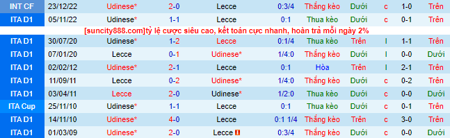 Nhận định, soi kèo Lecce vs Udinese, 23h30 ngày 28/4 - Ảnh 1