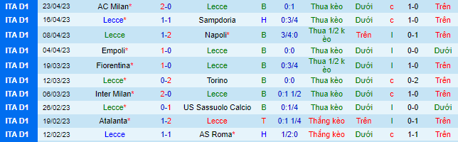 Nhận định, soi kèo Lecce vs Udinese, 23h30 ngày 28/4 - Ảnh 2