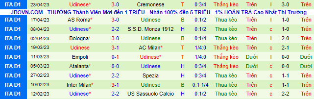 Nhận định, soi kèo Lecce vs Udinese, 23h30 ngày 28/4 - Ảnh 3
