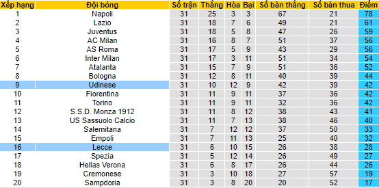 Nhận định, soi kèo Lecce vs Udinese, 23h30 ngày 28/4 - Ảnh 4