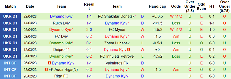Nhận định, soi kèo Metalist Kharkiv vs Dynamo Kyiv, 17h00 ngày 28/4 - Ảnh 2