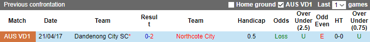 Nhận định, soi kèo Northcote City vs Dandenong City, 17h30 ngày 28/4 - Ảnh 3
