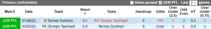 Nhận định, soi kèo Olympic Tashkent vs Termez Surkhon, 19h00 ngày 28/4 - Ảnh 3