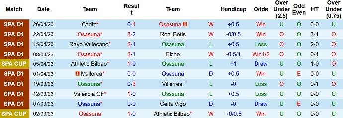 Nhận định, soi kèo Osasuna vs Real Sociedad, 02h00 ngày 29/4 - Ảnh 1