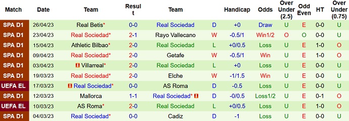 Nhận định, soi kèo Osasuna vs Real Sociedad, 02h00 ngày 29/4 - Ảnh 2
