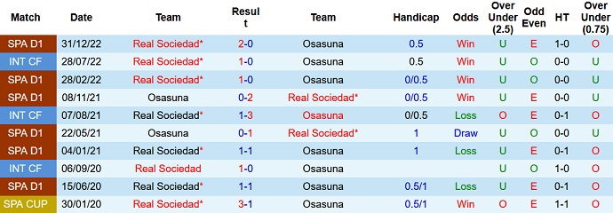 Nhận định, soi kèo Osasuna vs Real Sociedad, 02h00 ngày 29/4 - Ảnh 3