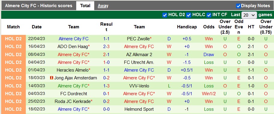 Nhận định, soi kèo Oss vs Almere, 1h00 ngày 29/4 - Ảnh 2