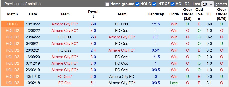 Nhận định, soi kèo Oss vs Almere, 1h00 ngày 29/4 - Ảnh 3