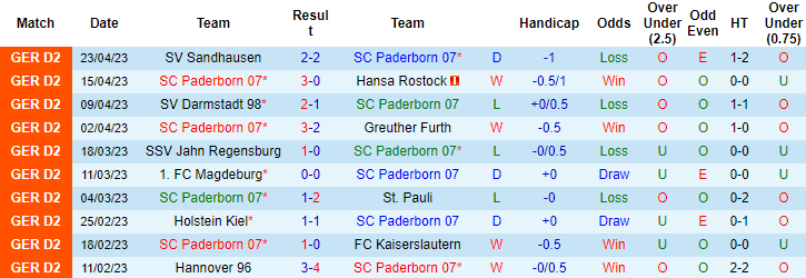 Nhận định, soi kèo Paderborn vs Eintracht Braunschweig, 23h30 ngày 28/4 - Ảnh 1