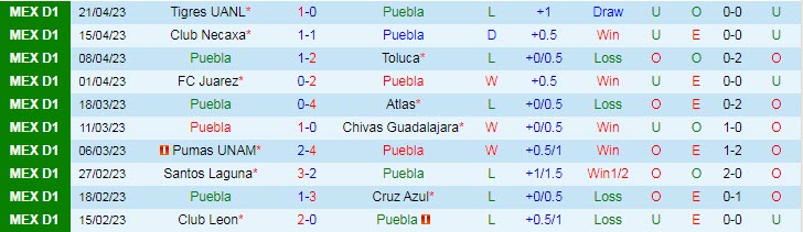 Nhận định, soi kèo Puebla vs Club Tijuana, 08h05 ngày 29/4 - Ảnh 1