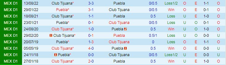 Nhận định, soi kèo Puebla vs Club Tijuana, 08h05 ngày 29/4 - Ảnh 3