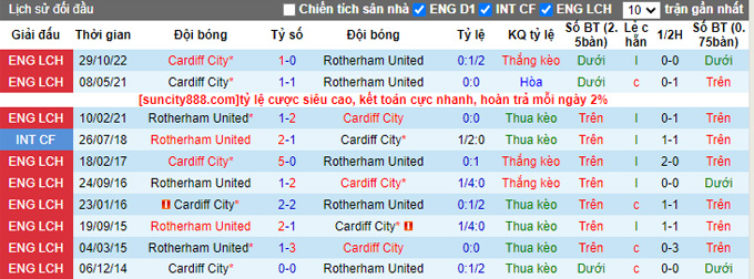 Nhận định, soi kèo Rotherham vs Cardiff City, 02h00 ngày 28/4 - Ảnh 3