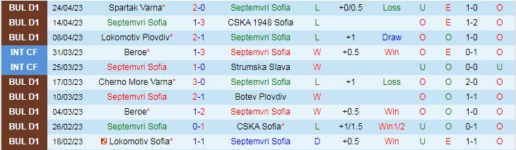 Nhận định, soi kèo Septemvri Sofia vs Slavia Sofia, 21h30 ngày 28/4 - Ảnh 1