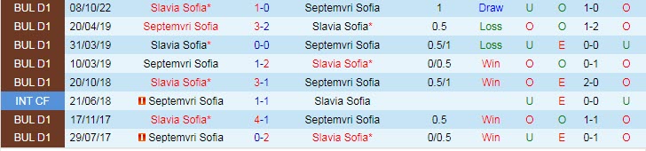 Nhận định, soi kèo Septemvri Sofia vs Slavia Sofia, 21h30 ngày 28/4 - Ảnh 3