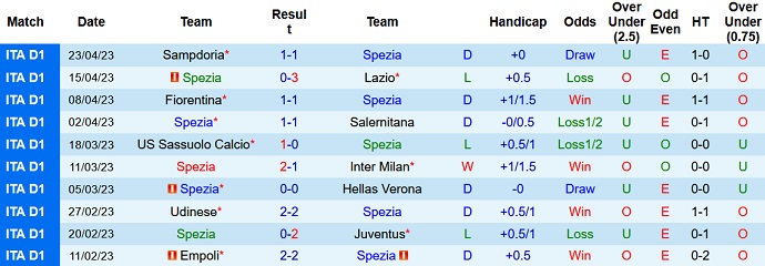 Nhận định, soi kèo Spezia vs Monza, 01h45 ngày 29/4 - Ảnh 1