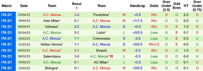 Nhận định, soi kèo Spezia vs Monza, 01h45 ngày 29/4 - Ảnh 2