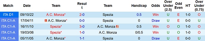 Nhận định, soi kèo Spezia vs Monza, 01h45 ngày 29/4 - Ảnh 3