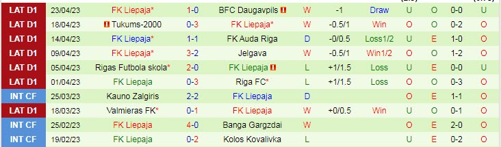 Nhận định, soi kèo Super Nova Riga vs FK Liepaja, 21h00 ngày 28/4 - Ảnh 2