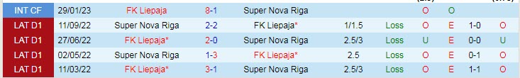 Nhận định, soi kèo Super Nova Riga vs FK Liepaja, 21h00 ngày 28/4 - Ảnh 3