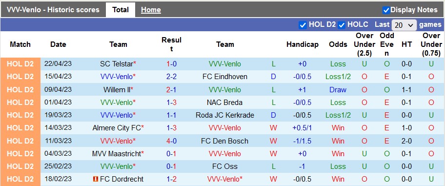 Nhận định, soi kèo Venlo vs Jong Ajax, 1h00 ngày 29/4 - Ảnh 2