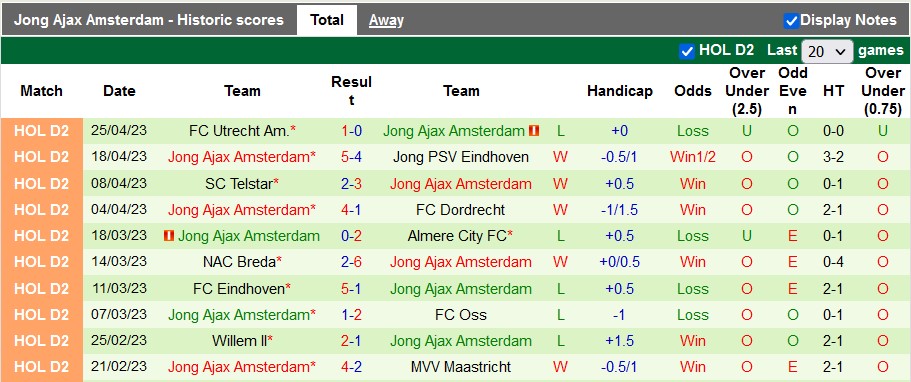 Nhận định, soi kèo Venlo vs Jong Ajax, 1h00 ngày 29/4 - Ảnh 3