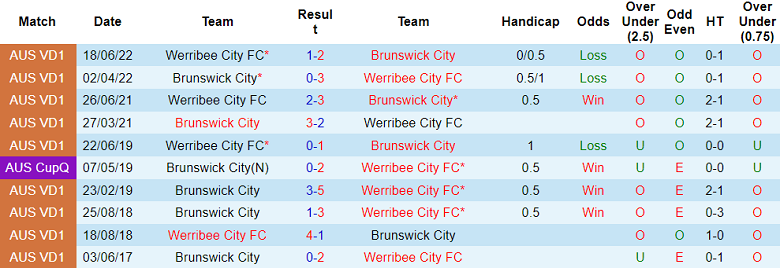 Nhận định, soi kèo Werribee City vs Brunswick City, 17h15 ngày 28/4 - Ảnh 3