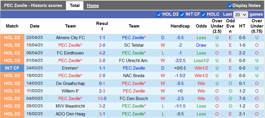 Nhận định, soi kèo Zwolle vs Dordrecht, 1h00 ngày 29/4 - Ảnh 1