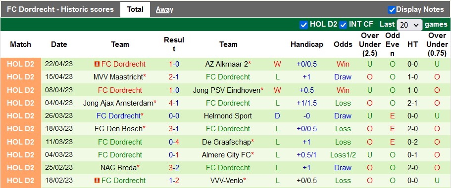 Nhận định, soi kèo Zwolle vs Dordrecht, 1h00 ngày 29/4 - Ảnh 2