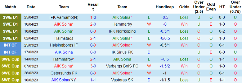 Nhận định, soi kèo AIK Solna vs IK Sirius, 20h00 ngày 29/4 - Ảnh 1