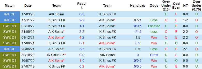 Nhận định, soi kèo AIK Solna vs IK Sirius, 20h00 ngày 29/4 - Ảnh 3