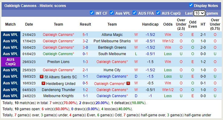 Nhận định, soi kèo Avondale vs Oakleigh Cannons, 12h00 ngày 29/4 - Ảnh 2